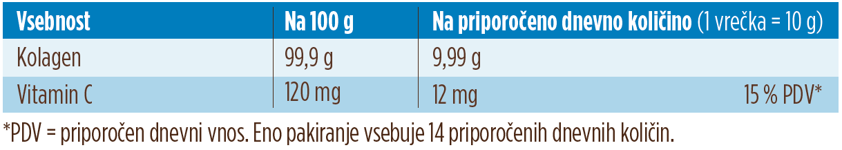 kolagenflex sestavine