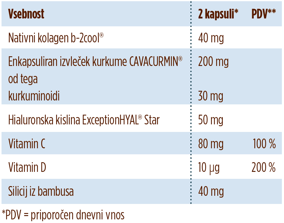 sestavine curcumin