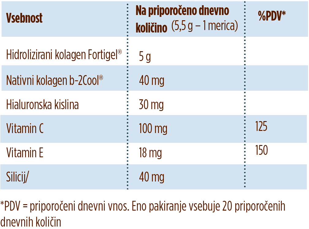 sestavine kolagenflex+